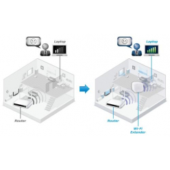 Karta sieciowa  Edimax N300 Smart WiFi Extender/Repeater with EdiRange App  LED