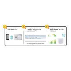 Karta sieciowa  Edimax N300 Smart WiFi Extender/Repeater with EdiRange App  LED