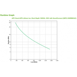 APC Smart-UPS Line-Interactive Lithium Ion Short Depth 1500VA 230V with SmartConnect
